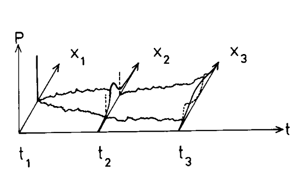 _images/p29-fig22-density-at-3-times.png